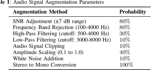 Figure 2 for Robust Speech Activity Detection in the Presence of Singing Voice