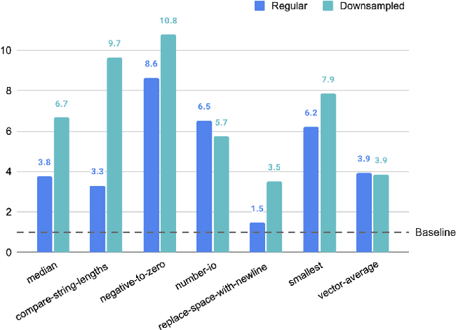 Figure 2 for Probabilistic Lexicase Selection