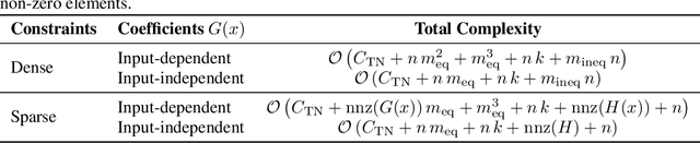 Figure 2 for Enforcing Hard Linear Constraints in Deep Learning Models with Decision Rules