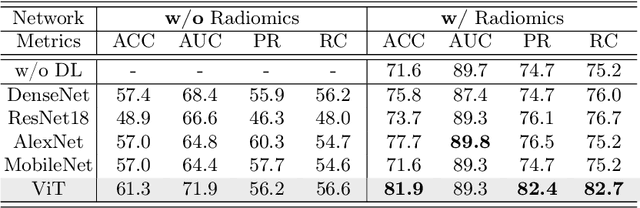 Figure 4 for Radiomics Boosts Deep Learning Model for IPMN Classification