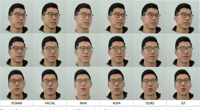 Figure 3 for Unsupervised Learning of Style-Aware Facial Animation from Real Acting Performances