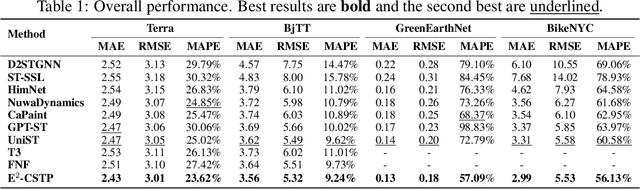 Figure 2 for Causal Spatio-Temporal Prediction: An Effective and Efficient Multi-Modal Approach