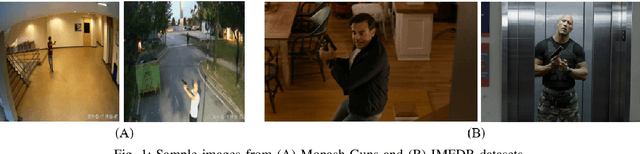 Figure 1 for Gun Detection Using Combined Human Pose and Weapon Appearance