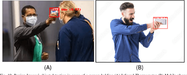 Figure 2 for Gun Detection Using Combined Human Pose and Weapon Appearance