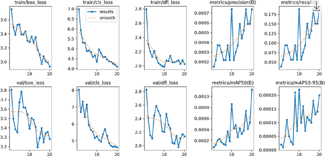 Figure 3 for Gun Detection Using Combined Human Pose and Weapon Appearance
