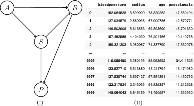 Figure 2 for Integrating Fuzzy Logic with Causal Inference: Enhancing the Pearl and Neyman-Rubin Methodologies