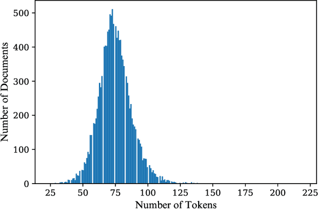 Figure 3 for Investigating Text Shortening Strategy in BERT: Truncation vs Summarization