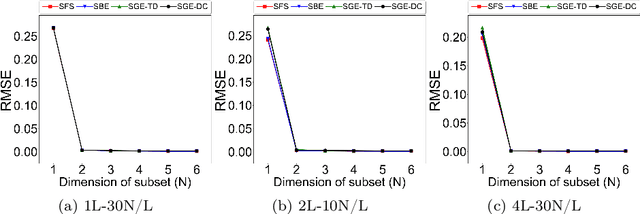 Figure 2 for On stable wrapper-based parameter selection method for efficient ANN-based data-driven modeling of turbulent flows