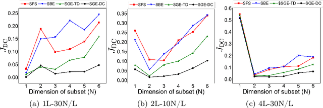 Figure 4 for On stable wrapper-based parameter selection method for efficient ANN-based data-driven modeling of turbulent flows