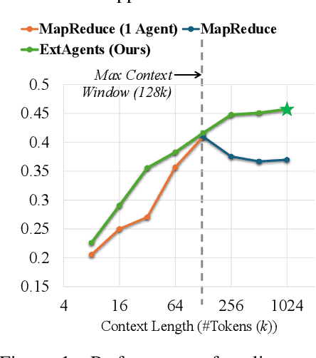 Figure 1 for Scaling External Knowledge Input Beyond Context Windows of LLMs via Multi-Agent Collaboration