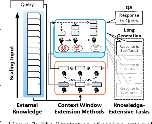 Figure 3 for Scaling External Knowledge Input Beyond Context Windows of LLMs via Multi-Agent Collaboration