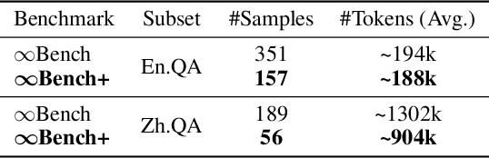 Figure 4 for Scaling External Knowledge Input Beyond Context Windows of LLMs via Multi-Agent Collaboration