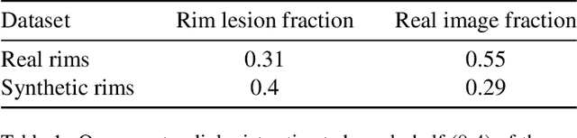 Figure 2 for Synthetic Generation and Latent Projection Denoising of Rim Lesions in Multiple Sclerosis