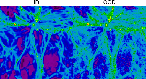Figure 3 for Towards Mitigating Systematics in Large-Scale Surveys via Few-Shot Optimal Transport-Based Feature Alignment