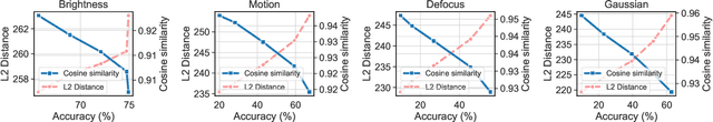 Figure 3 for Discover Your Neighbors: Advanced Stable Test-Time Adaptation in Dynamic World