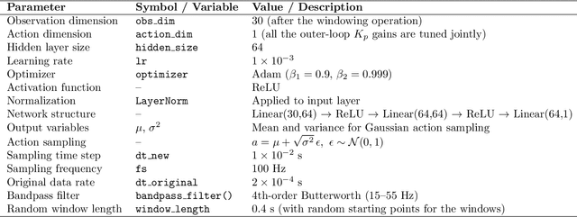 Figure 2 for Policy Gradient-Based EMT-in-the-Loop Learning to Mitigate Sub-Synchronous Control Interactions