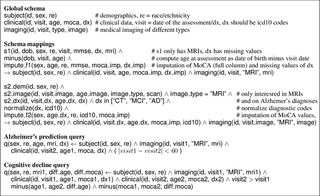 Figure 4 for Federated Learning over Harmonized Data Silos