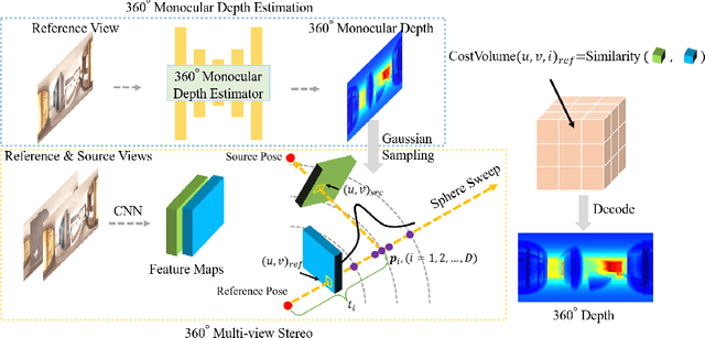 Figure 3 for PanoGRF: Generalizable Spherical Radiance Fields for Wide-baseline Panoramas