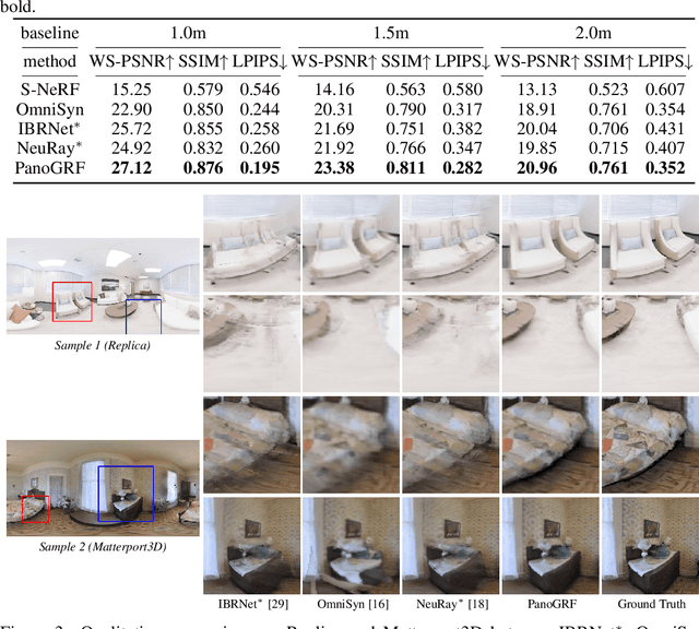 Figure 2 for PanoGRF: Generalizable Spherical Radiance Fields for Wide-baseline Panoramas