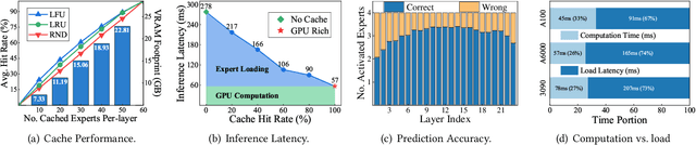 Figure 3 for Accelerating Mixture-of-Expert Inference with Adaptive Expert Split Mechanism