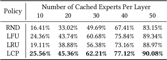 Figure 2 for Accelerating Mixture-of-Expert Inference with Adaptive Expert Split Mechanism