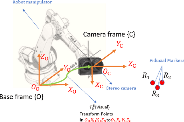 Figure 1 for A Novel Feedforward Youla Parameterization Method for Avoiding Local Minima in Stereo Image Based Visual Servoing Control