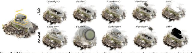 Figure 3 for All That Glitters Is Not Gold: Key-Secured 3D Secrets within 3D Gaussian Splatting