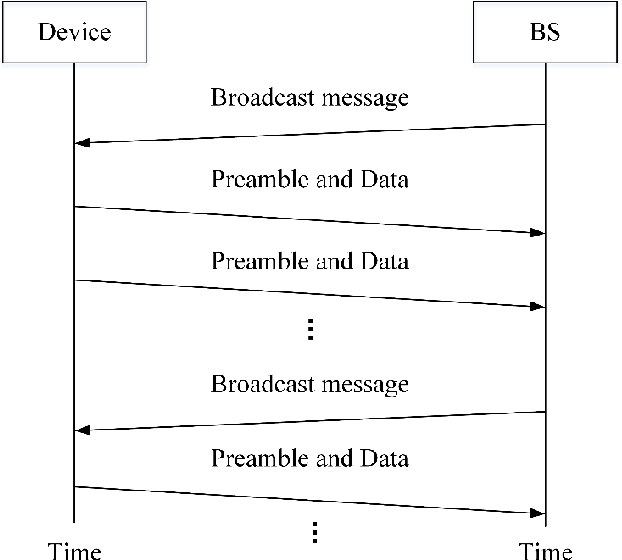 Figure 3 for Mean Field-based Dynamic Backoff Optimization for MIMO-enabled Grant-Free NOMA in Massive IoT Networks