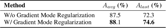 Figure 4 for MIRACLE 3D: Memory-efficient Integrated Robust Approach for Continual Learning on Point Clouds via Shape Model construction