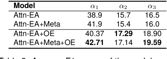 Figure 3 for RU22Fact: Optimizing Evidence for Multilingual Explainable Fact-Checking on Russia-Ukraine Conflict