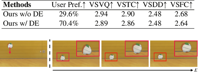 Figure 4 for PhysAnimator: Physics-Guided Generative Cartoon Animation
