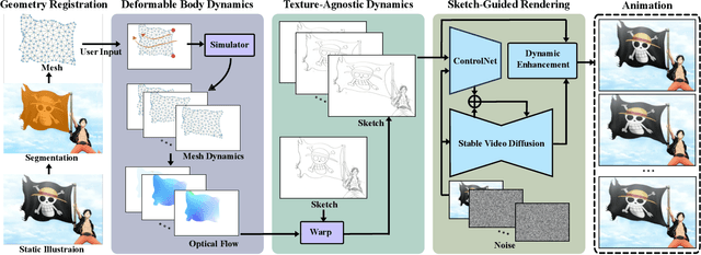 Figure 2 for PhysAnimator: Physics-Guided Generative Cartoon Animation