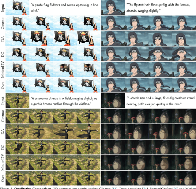 Figure 3 for PhysAnimator: Physics-Guided Generative Cartoon Animation