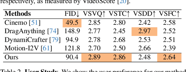 Figure 1 for PhysAnimator: Physics-Guided Generative Cartoon Animation