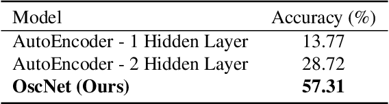 Figure 2 for OscNet: Machine Learning on CMOS Oscillator Networks