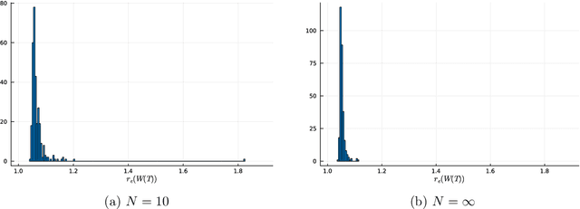 Figure 2 for Deep Linear Networks for Matrix Completion -- An Infinite Depth Limit