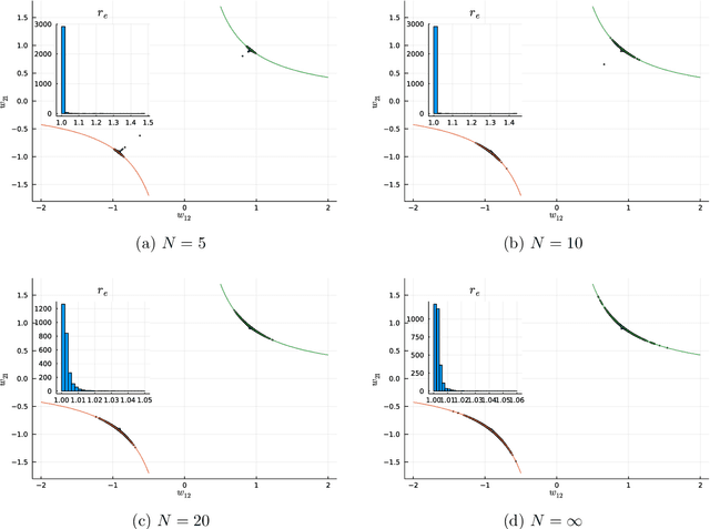 Figure 4 for Deep Linear Networks for Matrix Completion -- An Infinite Depth Limit