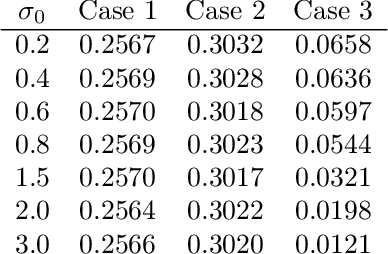 Figure 4 for Exploring the Optimal Choice for Generative Processes in Diffusion Models: Ordinary vs Stochastic Differential Equations