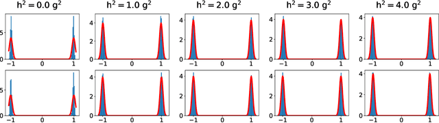 Figure 3 for Exploring the Optimal Choice for Generative Processes in Diffusion Models: Ordinary vs Stochastic Differential Equations