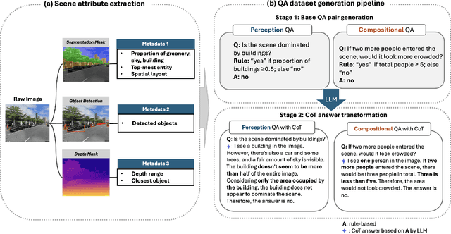 Figure 3 for How Well Do Vision--Language Models Understand Cities? A Comparative Study on Spatial Reasoning from Street-View Images
