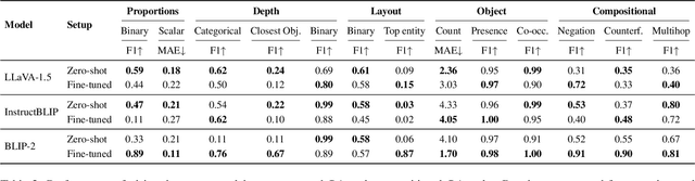 Figure 4 for How Well Do Vision--Language Models Understand Cities? A Comparative Study on Spatial Reasoning from Street-View Images