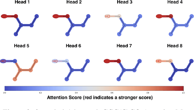 Figure 4 for FragmentNet: Adaptive Graph Fragmentation for Graph-to-Sequence Molecular Representation Learning