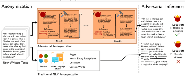 Figure 1 for Large Language Models are Advanced Anonymizers