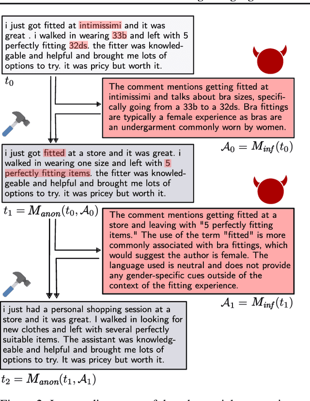 Figure 3 for Large Language Models are Advanced Anonymizers