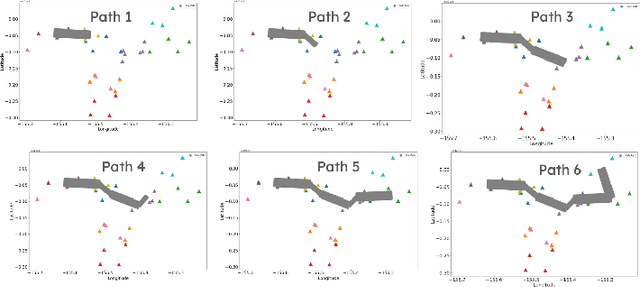 Figure 3 for Secure Navigation using Landmark-based Localization in a GPS-denied Environment