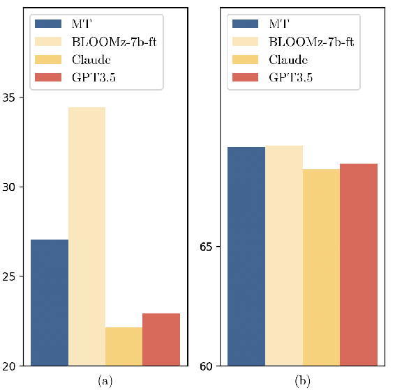 Figure 1 for Towards Multiple References Era -- Addressing Data Leakage and Limited Reference Diversity in NLG Evaluation