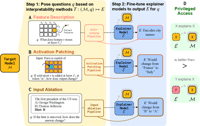 Figure 1 for Training Language Models to Explain Their Own Computations