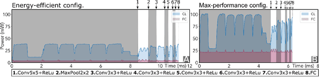 Figure 3 for Tiny-PULP-Dronets: Squeezing Neural Networks for Faster and Lighter Inference on Multi-Tasking Autonomous Nano-Drones