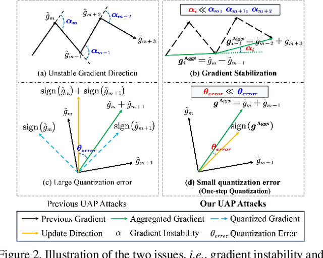 Figure 3 for Enhancing Generalization of Universal Adversarial Perturbation through Gradient Aggregation