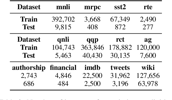 Figure 4 for Generalizability of Mixture of Domain-Specific Adapters from the Lens of Signed Weight Directions and its Application to Effective Model Pruning